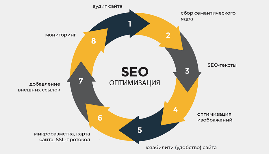 Безопасные SEO ссылки руководство по эффективным стратегиям